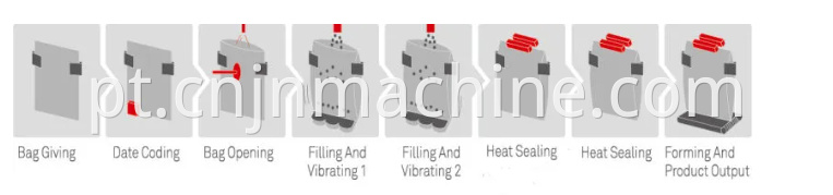 Máquina de enchimento de carne Doypack Beef Doypack Filling Machine